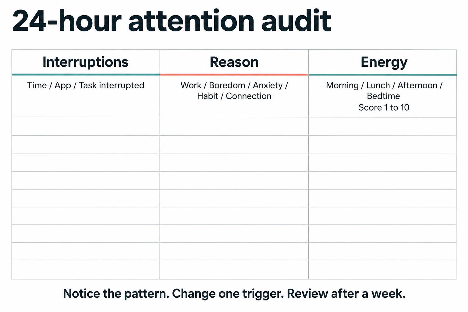 24-hour attention audit: record interruptions, the reason you reached for a tool, and energy scores at four points in the day.